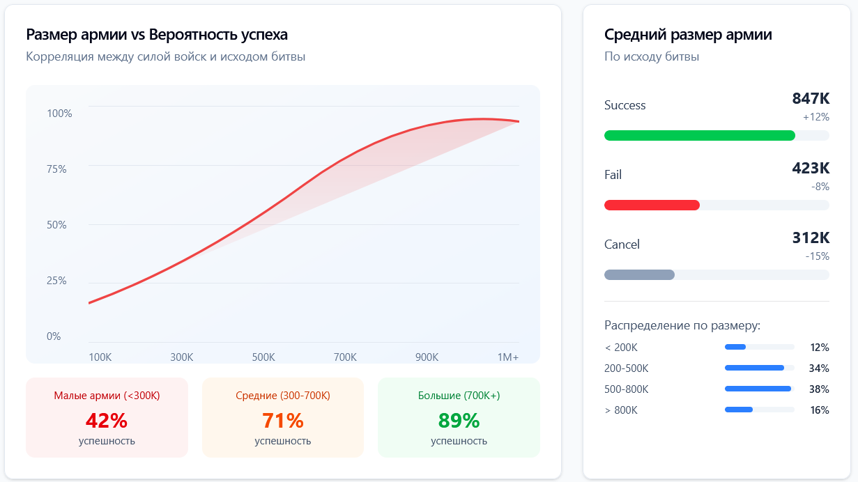 Боевая статистика - скриншот 1