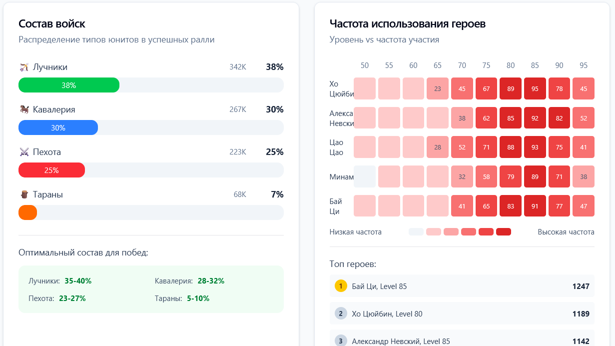 Боевая статистика - скриншот 2
