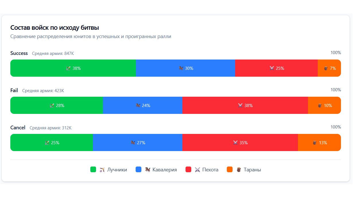Боевая статистика - скриншот 3