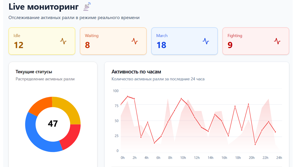 Live режим - скриншот 1