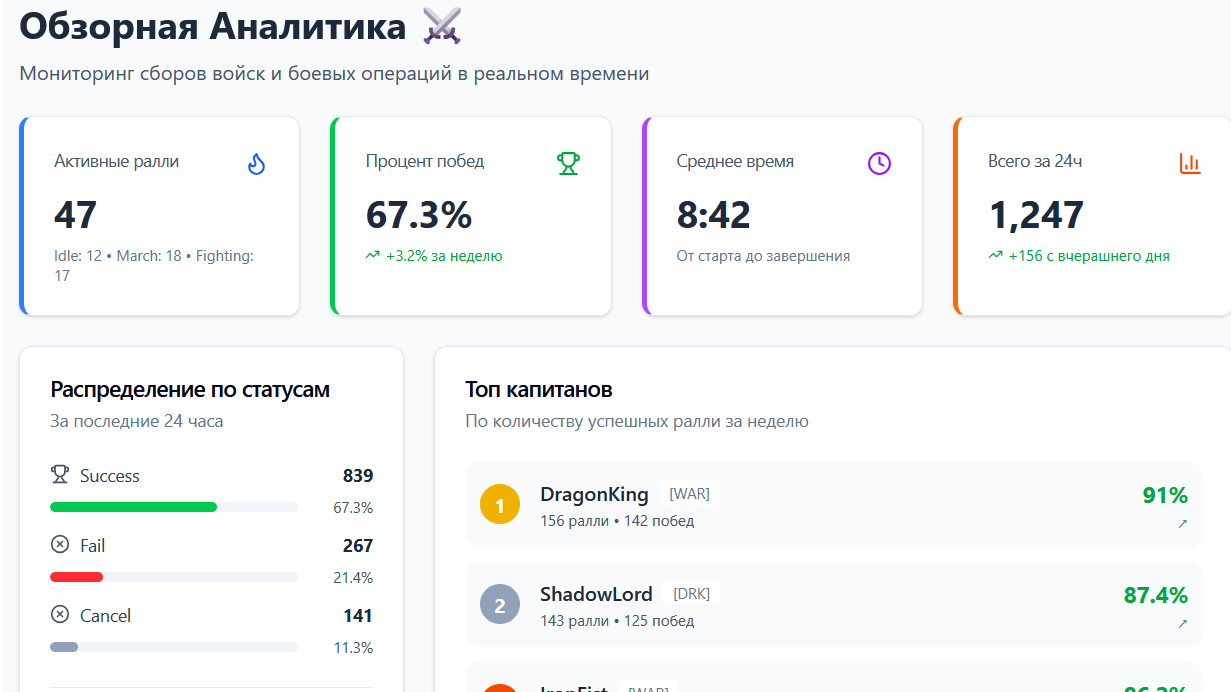 Панель управления - скриншот 1