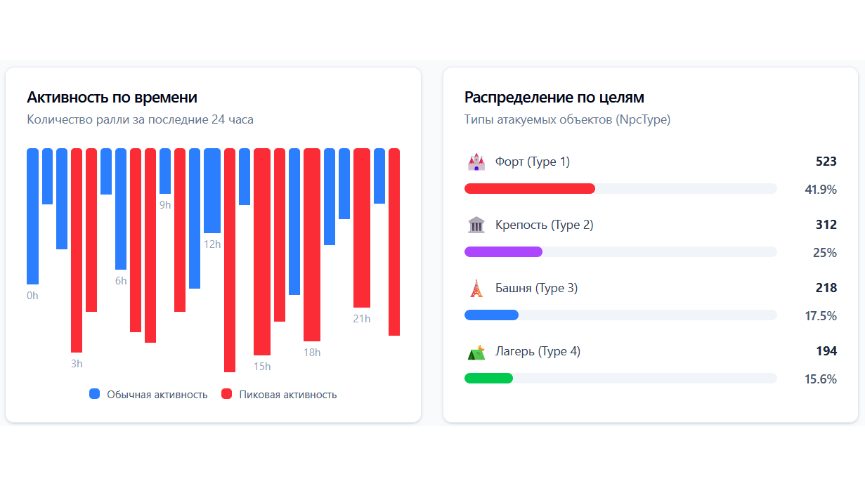 Панель управления - скриншот 2