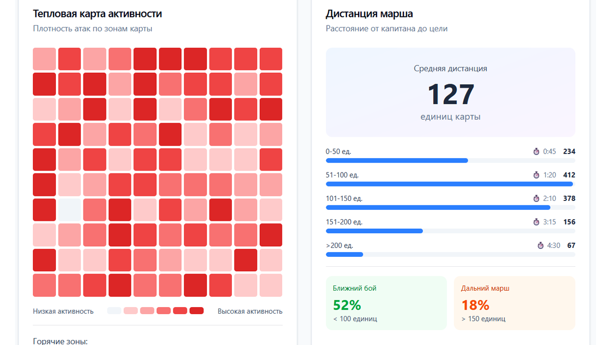Географические цели - скриншот 2
